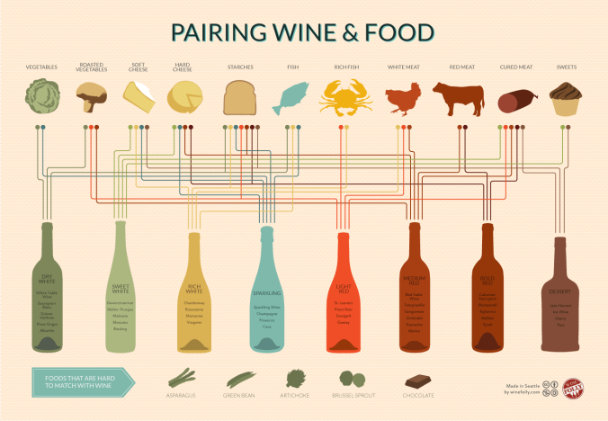 wine-and-food-pairing-chart (1)